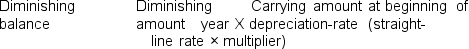 Depreciation is the process of allocating the cost of a long-lived asset over the asset's useful (service) life in a systematic way.There are three commonly used depreciation methods: straight-line, diminishing-balance, and units-of-production.