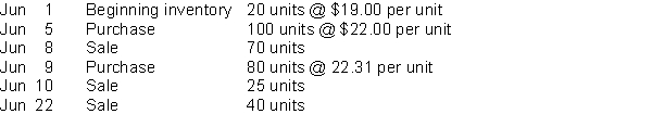 Use the following information for the month of June for questions XYZ Inc.uses the average cost formula in a perpetual inventory system. (Use unrounded numbers in your calculations but round to the nearest cent for presentation purposes in your answer.) The cost of goods sold for the June 10 sale is (a)$545.60. (b)$549.96. (c)$550.00. (d)$557.75.