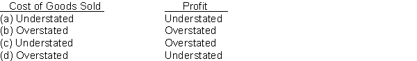 An error in the physical count of goods on hand at the end of a period resulted in a $10,000 overstatement of the ending inventory.The effect of this error in the current period is