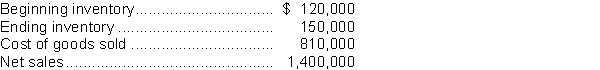 Use the following information for questions The following information was available for Riley Limited at December 31, 2015: -Riley's days in inventory was