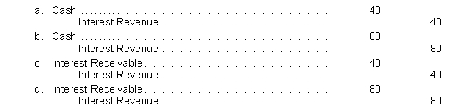 On January 1, 2014, Milton Company purchased at face value, a $1,000, 8% bond that pays interest on January 1 and July 1. Milton Company has a calendar year end. The entry for the receipt of interest on July 1, 2014, is