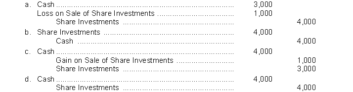 Elston Corporation sells 100 ordinary shares being held as an investment. The shares were acquired six months ago at a cost of $30 a share. Elston sold the shares for $40 a share. The entry to record the sale is