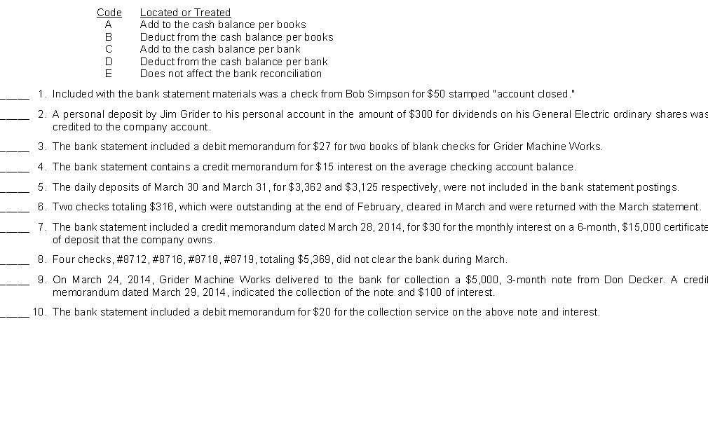 Listed below are items that may be useful in preparing the March 2014, bank reconciliation for Grider Machine Works. Using the following code, insert in the space before each item the letter where the amount would be located or otherwise treated in the bank reconciliation process.
