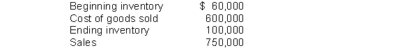 The following information is available for Witten Company: Instructions Compute each of the following: (a) Inventory turnover. (b) Days in inventory.