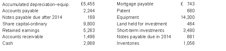 The following items were taken from the post-closing trial balance of Aloma Macarty Company (All pounds are in thousands): Prepare a classified statement of financial position in good form as of December 31, 2014.