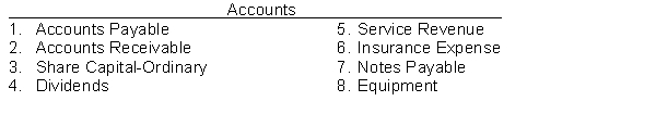 For each of the following accounts indicate (a) the type of account (Asset, Liability, Equity, Revenue, Expense), (b) the debit and credit effects, and (c) the normal account balance. Example