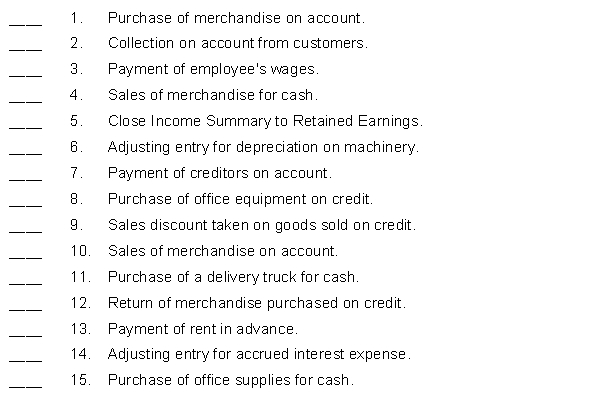 Below are some typical transactions incurred by Harley Company. For each transaction, indicate by the code letter the appropriate journal where the transaction would be journalized.
