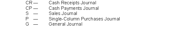 Below are some typical transactions incurred by Harley Company. For each transaction, indicate by the code letter the appropriate journal where the transaction would be journalized.
