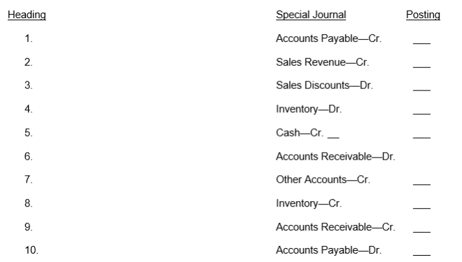 Listed below are various column headings that may appear in special journals. Using the following code letters, identify for each column heading (1) the special journal where the column heading would appear, and (2) whether the amounts entered under the column heading would be posted in total, individually, or both in total and individually. (Note: column headings may appear in more than one special journal)
