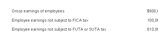 Banner Company had the following payroll data for the year: Assume the following: Instructions Compute Banner's payroll tax expense for the year. Make a summary journal entry to record the payroll tax expense.
