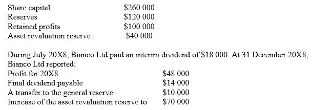 <strong>Nero Ltd purchased a 30% shareholding in Bianco Ltd on 1 January 20X8 for $180 000. Bianco Ltd's assets were recorded at fair values and its owners' equity, totalling $520 000, was represented as follows: Assuming that Nero Ltd applies the equity method in its own books, the entry to record the dividend receivable from Bianco Ltd at 31 December 20X9 would include:</strong> A) a credit to the dividend revenue account. B) a credit to the investment in associate account. C) a debit to the dividend revenue account. D) a debit to the investment in associate account.