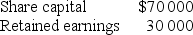 <strong>On 1 July 2014, Peter Limited acquired all the issued shares of Kerri Limited for $100 000 when the equity of Kerri Limited consisted of: The pre-acquisition entry at 1 July 2014 is: </strong> A) I. B) II. C) III. D) IV.