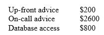 TelCo provides a bundled service offering to a customer for $3000 upfront. The services provided are as follows: Upfront advice 'on-call' advice Database access for a 2-year period If TelCo were to charge a separate fee for each service if sold separately the fee would be: The revenue that would be recorded by TelCo at the inception of the agreement is: *a) $166 B) $833 C) $1500 D) $3000