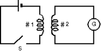 In the diagram, assume that all the magnetic field lines generated by coil 1 pass through coil 2. Coil 1 has 100 turns and coil 2 has 400 turns. Then: