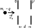 <strong>A particle with mass m and, charge -q is projected with speed v<sub>0</sub> into the region between two parallel plates as shown. The potential difference between the two plates is V and their separation is d. The change in kinetic energy of the particle as it traverses this region is: </strong> A) -qV/d B) C) qV D) E) none of these