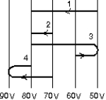 <strong>An electron goes from one equipotential surface to another along one of the four paths shown below. Rank the paths according to the work done by the electric field, from least to greatest. </strong> A) 1, 2, 3, 4 B) 4, 3, 2, 1 C) 1, 3, 4 and 2 tie D) 4 and 2 tie, then 3, then 1 E) 4, 3, 1, 2