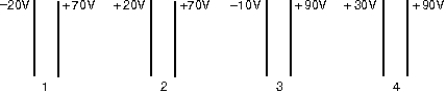 <strong>The diagram shows four pairs of large parallel conducting plates. The value of the electric potential is given for each plate. Rank the pairs according to the magnitude of the electric field between the plates, least to greatest. </strong> A) 1, 2, 3, 4 B) 4, 3, 2, 1 C) 2, 3, 1, 4 D) 2, 4, 1, 3 E) 3, 2, 4, 1