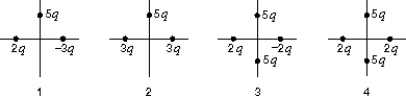 <strong>The diagrams below depict four different charge distributions. The charged particles are all the same distance from the origin. The electric field at the origin: </strong> A) is greatest for situation 1 B) is greastest for situation 3 C) is zero for situation 4 D) is downward for situation 1 E) is downward for situation 3