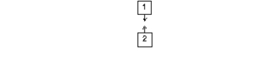 <strong>The diagram shows a pair of heavily charged plastic cubes that attract each other. Cube 3 is a conductor and is uncharged. Which of the following illustrates the forces between cubes1 and 3 and between cubes 2 and 3? </strong> A) I B) II C) III D) IV E) V