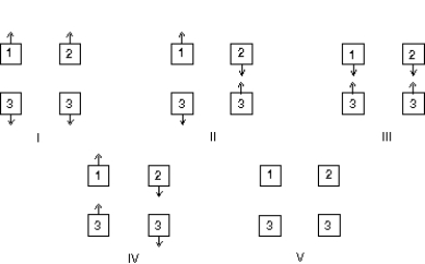 <strong>The diagram shows a pair of heavily charged plastic cubes that attract each other. Cube 3 is a conductor and is uncharged. Which of the following illustrates the forces between cubes1 and 3 and between cubes 2 and 3? </strong> A) I B) II C) III D) IV E) V