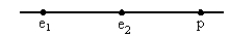 <strong>Two electrons (e<sub>1</sub> and e<sub>2</sub>) and an protin (p) lie on a straight line, as shown. The directions of the force of e<sub>2</sub> on e<sub>1</sub>, the force of p on e<sub>1</sub>, and the total force on e<sub>1</sub>, respectively, are: </strong> A) \rightarrow , \leftarrow , \rightarrow B) \leftarrow , \rightarrow , \rightarrow C) \rightarrow , \leftarrow , \leftarrow D) \leftarrow , \rightarrow , \leftarrow E) \leftarrow , \leftarrow , \leftarrow