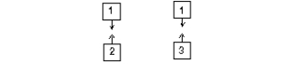 <strong>The diagram shows two pairs of heavily charged plastic cubes. Cubes 1 and 2 attract each and cubes 1 and 3 repel each other.. Which of the following illustrates the forces of cube 2 on 3 and cube 3 on 2? </strong> A) I B) II C) III D) IV E) V