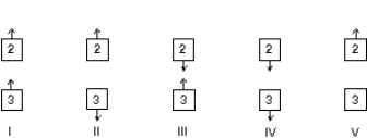 <strong>The diagram shows two pairs of heavily charged plastic cubes. Cubes 1 and 2 attract each and cubes 1 and 3 repel each other.. Which of the following illustrates the forces of cube 2 on 3 and cube 3 on 2? </strong> A) I B) II C) III D) IV E) V
