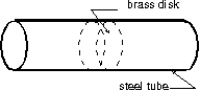 <strong>The Stanford linear accelerator contains hundreds of brass disks tightly fitted into a steel tube (see figure). The coefficient of linear expansion of the brass is 2.00 *10<sup>-</sup><sup>5</sup> per C \degree . The system was assembled by cooling the disks in dry ice (-57 \degree C) to enable them to just slide into the close-fitting tube. If the diameter of a disk is 80.00 mm at 43 \degree C, what is its diameter in the dry ice? </strong> A) 78.40 mm B) 79.68 mm C) 80.16 mm D) 79.84 mm E) none of these