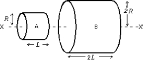 <strong>A and B are two solid cylinders made of aluminum. Their dimensions are shown. The ratio of the rotational inertia of B to that of A about the common axis X─X' is: </strong> A) 2 B) 4 C) 8 D) 16 E) 32