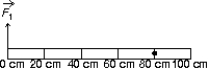 A meter stick on a horizontal frictionless table top is pivoted at the 80-cm mark. A horizontal force is applied perpendicularly to the end of the stick at 0 cm, as shown. A second horizontal force (not shown) is applied at the 100-cm end of the stick. If the stick does not rotate: