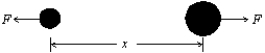 <strong>The potential energy for the interaction between the two atoms in a diatomic molecule is U = A/x<sup>12</sup> - B/x<sup>6</sup>, where A and B are constants and x is the interatomic distance. The magnitude of the force of one atom exerts on the other is: </strong> A) 12A/|x|<sup>13</sup> - 6B/|x|<sup>7</sup> B) -13A/|x|<sup>13</sup> + 7B/|x|<sup>7</sup> C) -11A/|x|<sup>11</sup> + 5B/|x|<sup>5</sup> D) 72A/|x|<sup>12</sup> - 72B/|x|<sup>6</sup> E) A/|x|<sup>13</sup> - B/|x|<sup>7</sup>