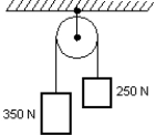<strong>Two blocks weighing 250 N and 350 N respectively, are connected by a string that passes over a massless pulley as shown. The tension in the string is: </strong> A) 210 N B) 290 N C) 410 N D) 500 N E) 4900 N