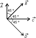 <strong>Four vectors all have the same magnitude. The angle \theta between adjacent vectors is 45 as shown. The correct vector equation is: </strong> A) B) C) D) E)