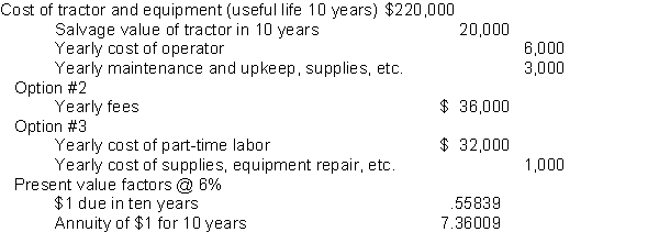 <strong>With regard to audits of SEA, which of the following might be appropriate for an auditor to do?</strong> A)Assess the appropriateness of the organization's basic objectives. B)Verify that the government selected the correct indicators to gauge whether its objectives were achieved. C)Evaluate whether SEA data is fairly presented. D)Evaluate the usefulness of SEA data. Use the following information to answer Questions 26 through 29. The City Swimming Pool is considering several options for maintaining the grounds around the pool area over the next ten years.One option is to buy a tractor with equipment for cleaning the underbrush and cutting the grass.A second option is to contract out with a local garden and nursery center that provides this kind of service.A third option is to hire many local youths to do most of the work by hand.The city already has several small lawnmowers and grass-cutting equipment. Option #1