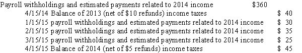 <strong>During 2014, a state has the following cash collections related to state income taxes Assuming that the state defines available as the maximum period allowable for property taxes, what is the amount of revenue that will be recognized in the 2014 government-wide financial statements related to state income taxes?</strong> A)$400. B)$475. C)$430. D)$465.