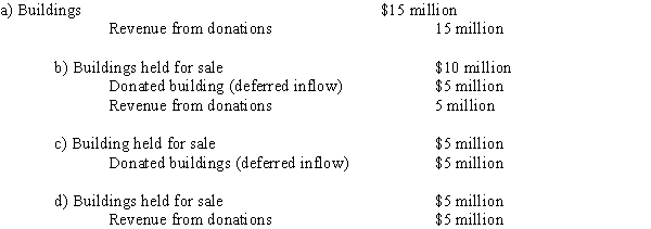 A wealthy philanthropist donates three buildings to H-Town.Each building has a fair market value of $5 million.The town plans to use Building 1 as a new fire station and sell Buildings 2 and 3. Building 2 is sold after year-end, but within the availability period.Building 3 fails to sell by the time the town issues the financial statements.Which of the following correctly records revenue from these donations in the governmental fund financial statements?