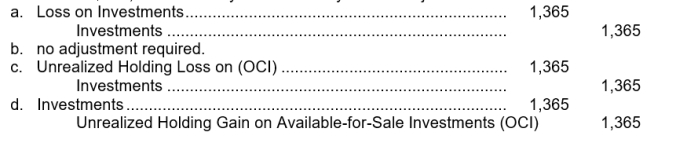 Russin, Inc.owns bonds that are accounted for under the fair value to net income model. The bonds have a carrying value of $124,365 on December 31, 2011.The fair value at that date is $123,000.The entry to record the year-end adjustment is Use the following information for questions 63 through 66. The summarized balance sheets of Nolte Company and Boswell Company as of December 31, 2011 are as follows: