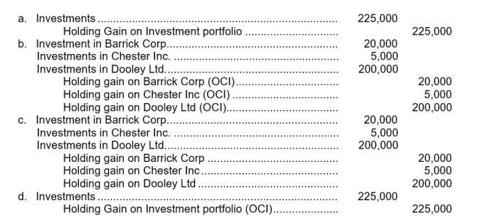 At December 31, 2011, Sedge Inc.has the following portfolio of common shares in which it does not have significant influence: Assuming Sedge uses the fair value through other comprehensive income model to account for this portfolio of investments, the entry to record the year-end adjustment is