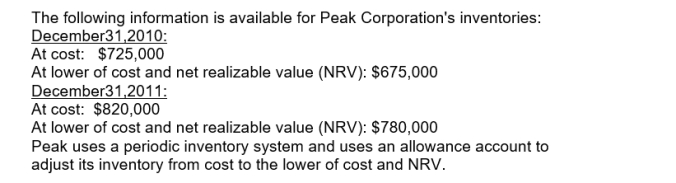 <strong>Use the following information for questions Peak's 2010 entry to record to adjust its inventory from cost to the lower of cost and net realizable value (NRV) is</strong> A)Debit: Loss-NRV and credit: Allowance-NRV $50,000 B)Debit: Allowance-NRV and credit: Loss-NRV $50,000 C)Debit: Loss-NRV and credit: Inventory $50,000 D)Debit: Inventory and credit: Loss-NRV $50,000