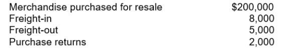 The following information applied to Mark, Inc.for 2010: Mark's 2010 inventoriable cost was