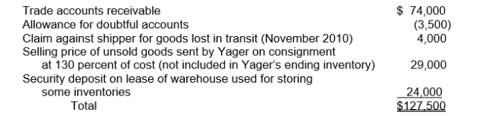<strong>On the December 31, 2010 balance sheet of Yager Co., the current receivables consisted of the following: At December 31, 2010, the correct total of Yager's current net receivables was</strong> A)$78,000 B)$74,500 C)$70,500 D)$66,500