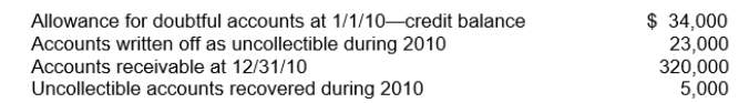 <strong>Mueller Co.prepared an aging of its accounts receivable at December 31, 2010 and determined that the net realizable value of the receivables was $290,000.Additional information is available as follows: For the year ended December 31, 2010, Mueller's bad debt expense would be</strong> A)$20,000. B)$23,000. C)$16,000. D)$14,000.