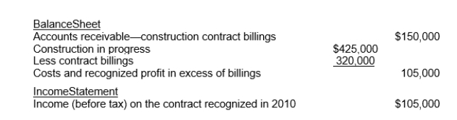 <strong>Use the following information for questions In 2010, Rupp Corporation began construction work under a three-year contract.The contract price is $3,500,000.Rupp uses the percentage-of-completion method for financial accounting purposes.The income to be recognized each year is based on the proportion of costs incurred to total estimated costs for completing the contract.The financial statement presentations relating to this contract at December 31, 2010, follow: How much cash was collected in 2010 on this contract?</strong> A)$170,000. B)$200,000. C)$25,000. D)$300,000.