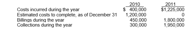 List Construction Co.uses the percentage-of-completion method.In 2010, List began work on a contract for $1,650,000 and it was completed in 2011.Data on the costs are: Use the following information for questions 44 and 45: Spark Ltd.began work in 2010 on contract #731 which provided for a contract price of $2,400,000.Other details follow: