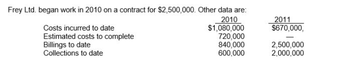 <strong>Use the following information for questions If Frey uses the completed-contract method, the gross profit to be recognized in 2011 under the earnings approach is</strong> A)$800,000. B)$750,000. C)$2,000,000. D)$1,700,000.