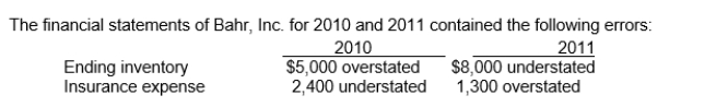 <strong>Use the following information for questions Assuming that none of the errors was detected or corrected, by what amount will 2010 income before taxes be overstated or understated?</strong> A)$2,600 understated B)$2,600 overstated C)$7,400 overstated D)$7,400 understated