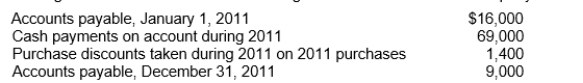<strong>The following information is available concerning the accounts of Fischer Company: Assuming the company records purchases at the gross amounts, the total purchases for 2011 would be</strong> A)$62,000. B)$63,400. C)$58,100. D)$57,800.