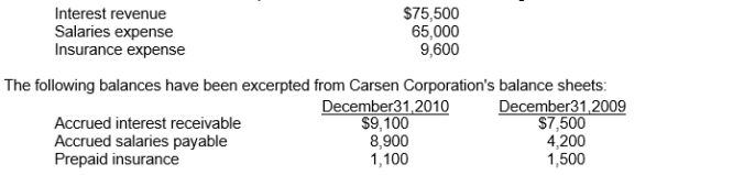 <strong>Use the following information for questions The income statement of Carsen Corporation for 2010 included the following items: The cash paid for insurance premiums during 2010 was</strong> A)$8,500. B)$8,100. C)$10,000. D)$9,200.