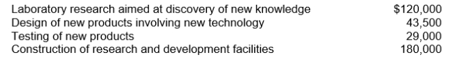 <strong>Decker Inc.incurred the following costs during the year ended December 31, 2010: The total amount to be classified as development costs in 2010 is</strong> A)$72,500. B)$120,000. C)$300,000 D)$163,500