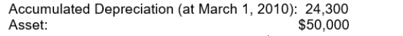 <strong>Consider an asset that is classified as held for sale for which the following information is available: If the asset was sold on April 1, 2011 for $27,600, there would be</strong> A)A loss of $1,900 B)A gain of $1,900 C)A loss from discontinued operations D)An extraordinary loss